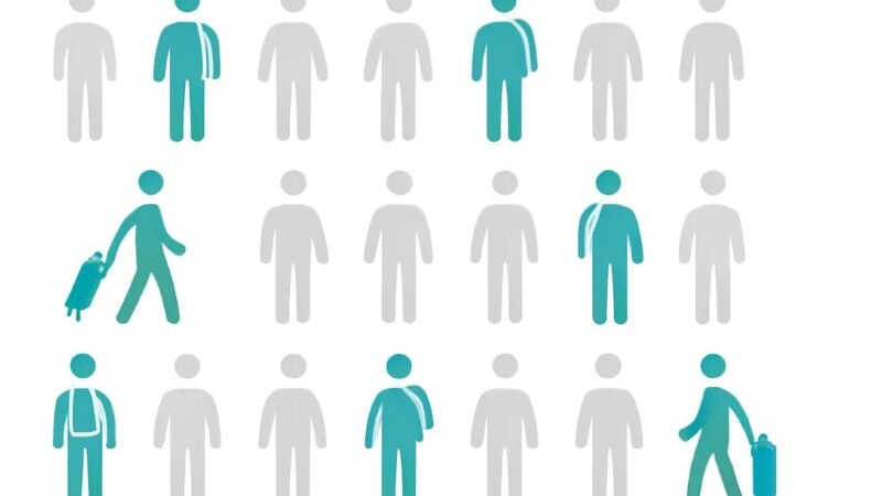 Best Solo Travel Destinations 2025